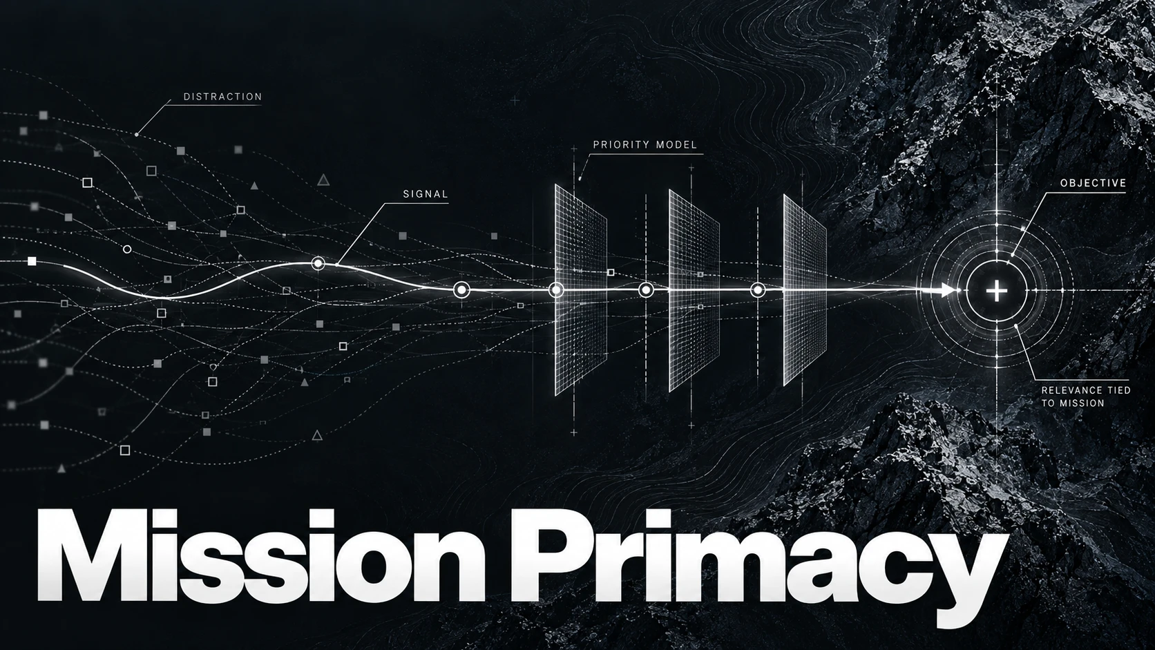Mission-governed information flow showing noisy inputs refined through a priority model toward a mission objective.